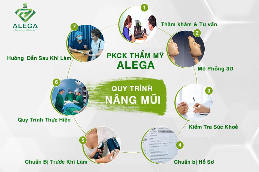 Quy trinh nang mui 1