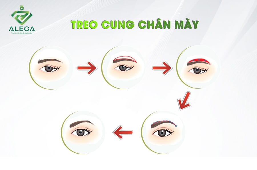 Treo cung chan may